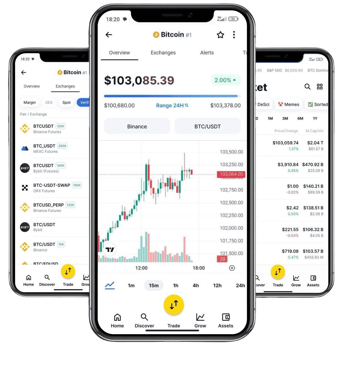 trading profesional